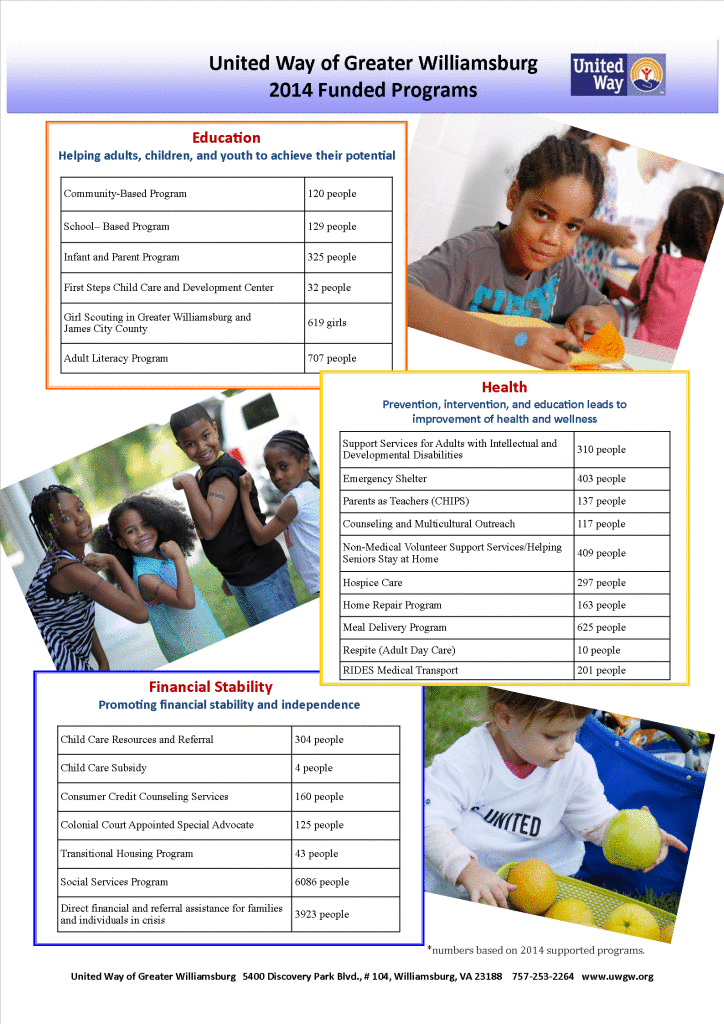 Funded Programs numbers Flyer POSTER Size